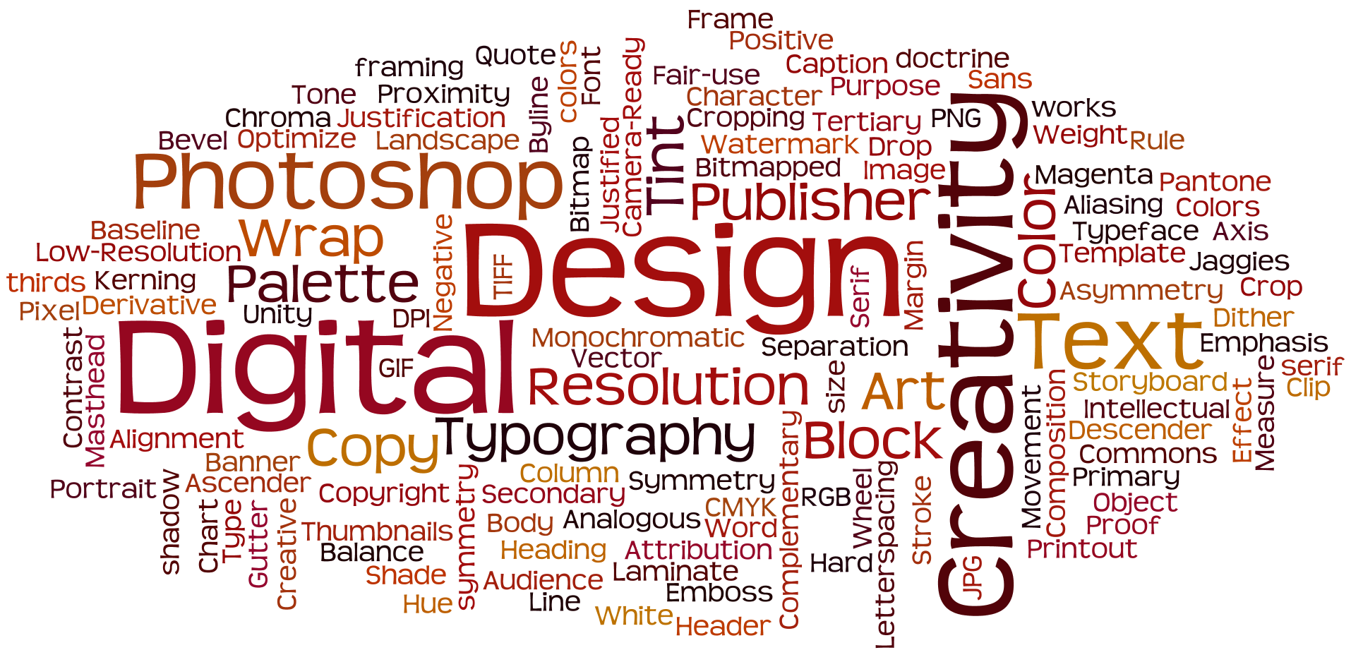 Digital_Design_Word_Cloud